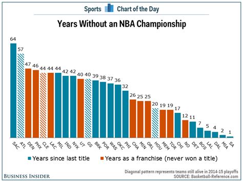 nba finals stats history.